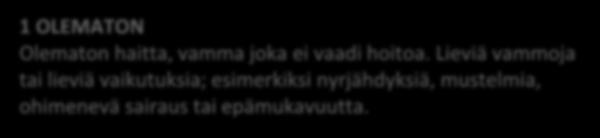 Lievia vammoja tai lievia vaikutuksia; esimerkiksi nyrja hdyksia, mustelmia, ohimeneva sairaus tai epa mukavuutta.