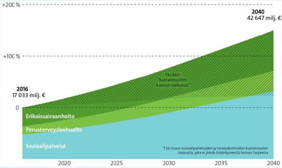 kustannukset Millainen johtamisjärjestelmä?