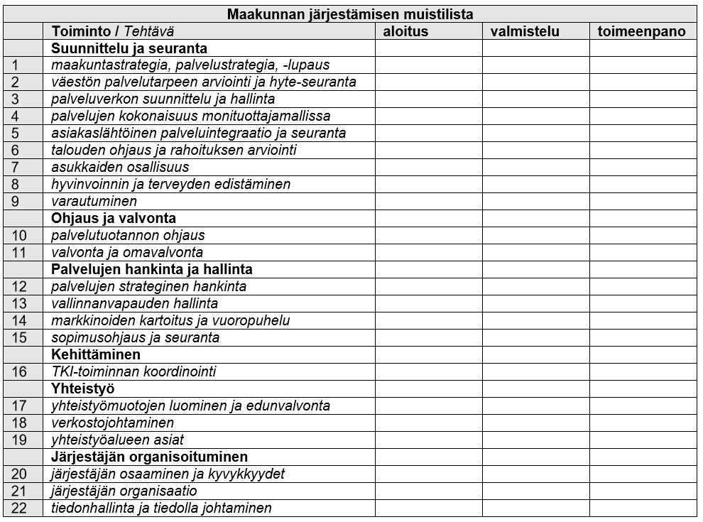 Maakunnan järjestämisen muistilista Prodacapo