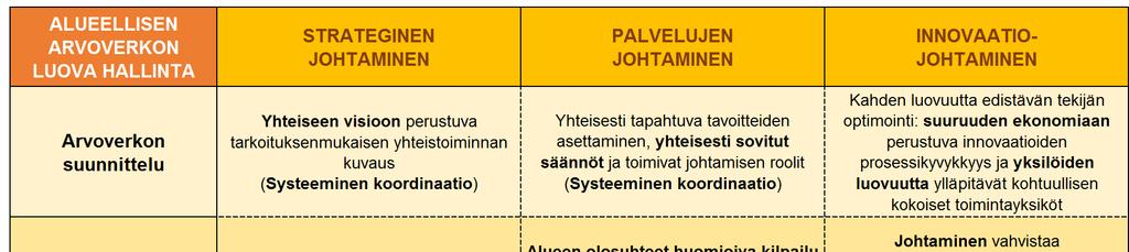 lisäksi palveluverkon johtaminen on monimutkaisten