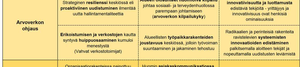 erilaisten intressien yhteensovittamista Nyholm 2008