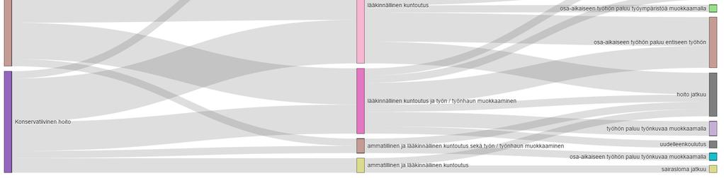 hyödyntäminen Tietolähteet Tietoallas,