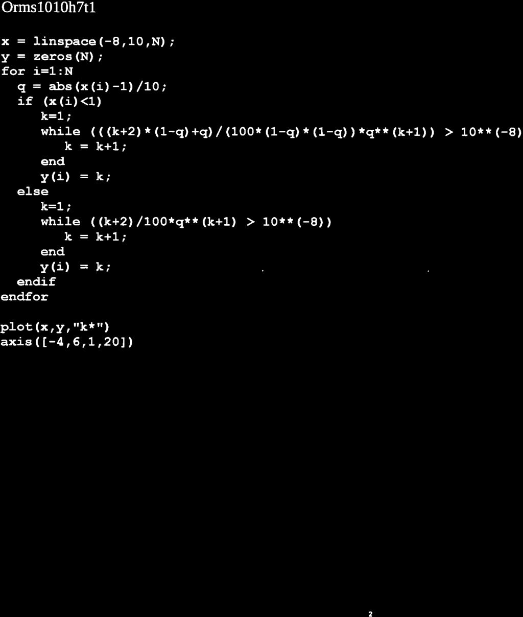 Oms0-0h7 = nspe -8,0 N,' y = es N f =N 9 = bs - /0 f < k= whe k2 * -qq/00* -S * -S *q** k > 0-8 k = k end = k ese