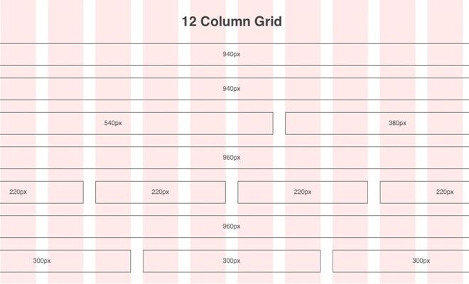 11 3.3 Responsiiviseen web-kehitykseen tarkoitettu ruudukko Web-kehityksessä voidaan käyttää apuna ruudukkoa (grid), joka mahdollistaa helpomman sivuston rakenteen luomisen.