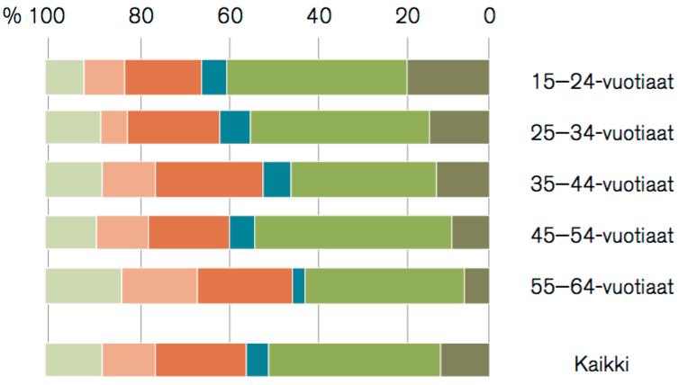 Suomalaisten naisten asenteet liikuntaa kohtaan ovat myönteiset, liikuntamahdollisuudet koetaan hyvinä ja liikuntaa pidetään terveyden kannalta tärkeänä (Vuori 2005e).