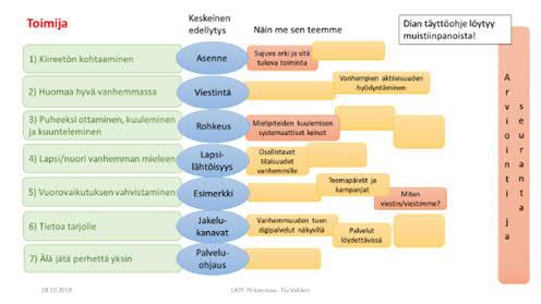 vanhemmuusfoorumi kokoaa yhteen