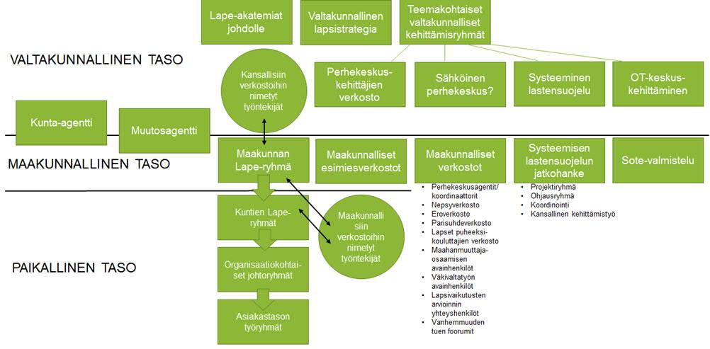 Hanke päättyy, muutos jatkuu.