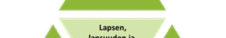 siten, että lapset ja perheet saavat