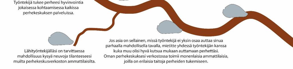 kokonaisvaltaisempaa apua ja tukea lapsille ja perheille. Keskeisenä tavoitteena oli myös asiakkaan, erityisesti lapsen, toimijuuden vahvistaminen erilaisissa asiakkuusprosesseissa.