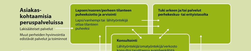 Kohtaaminen ja
