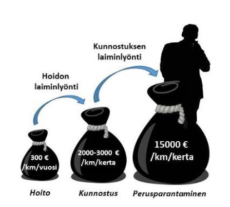 10 Kunnossapito