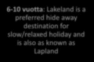 6-10 vuotta: Lakeland is a preferred hide away