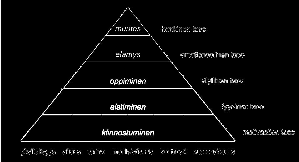 Jatkopelit Co-Gamification Design ASIANTUNTIJOIDEN TARINAT TÖRMÄYTETÄÄN