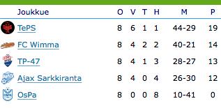 Futsalin valtakunnalliset B-C
