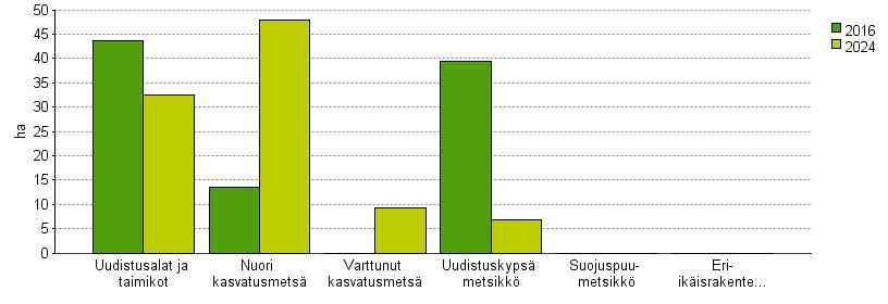 UPM Metsäsuunnitelma Tulostettu 20.6.