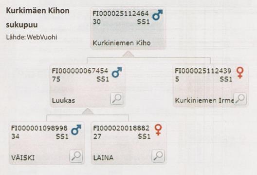 10 (46) 2.4 Menneet hankkeet ja Vuohitalous elinkeinoksi -hanke Vuonna 2003 oli käynnissä ProAgria Etelä-Pohjanmaan Maaseutukeskuksen hallinnoima koulutushanke Terve ja tuottava lammas ja vuohi.
