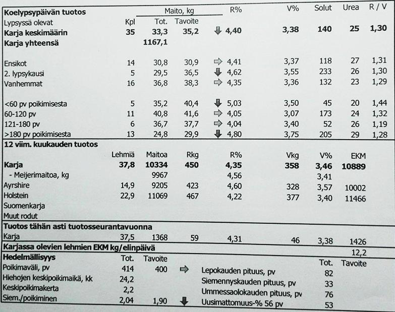 16 (46) KUVA 4. Havannekuva ProAgrian tuotosseurannan kausiraportista (Kotala 2018-03-01.) Tuotosseurannan raportteja tulkitsevat sekä yrittäjä että asiantuntija (Wahlroos 2015).