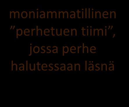 opiskeluterveydenhuolto Perhesosiaalityö, palvelutarpeen arviointi (sosiaaliohjaus, sosiaalityö, perhetyö, perheterapia) Lastensuojelu, avohuolto, lastensuojelutarpeen arviointi Puheterapiapalvelut