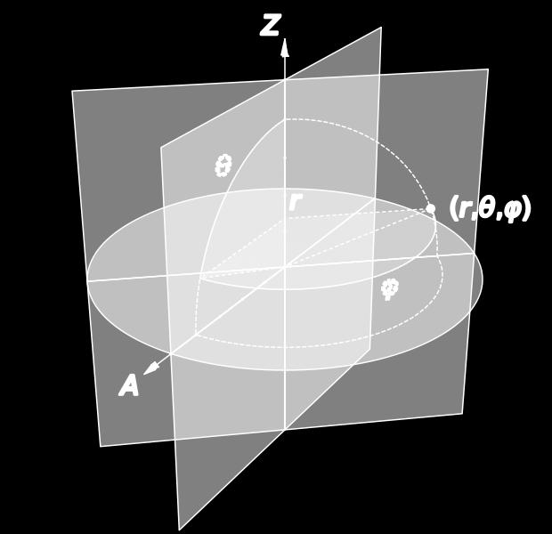 välinen kulma Pallokoodinaateista kateesisiin: x = sin(θ)cos(φ) y = sin(θ)sin(φ) z =