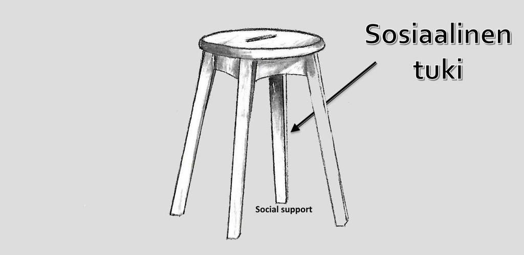 SOSIAALINEN TUKI ÄÄNIOIKEUDETON SURU SAATAVILLA OLEVA TUKI TUEN