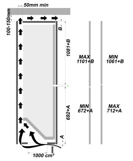 A B 701+A 1068+B MAX 1088+B MIN 681+A MIN 1048+B MAX 721+A 100-150 mm 50 mm min.