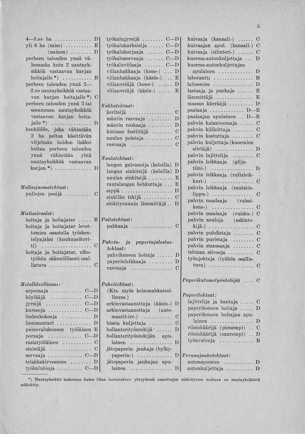 - jalle 4 5.99 ha yli 6 ha (mies) (nainen) perheen talouden ynnä vähemmän kuin 2 nautayksikköä vastaavan karjan hoitajalle *) perheen talouden ynnä 2 2.