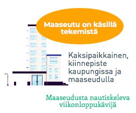 KAKSIPAIKKAINEN, KIINNEPISTE KAUPUNGISSA JA MAASEUDULLA Kaksipaikkaisella on kiinnepiste sekä kaupungissa että maaseudulla. Työ ja toimeentulo mahdollistavat kahdessa paikassa asumisen.