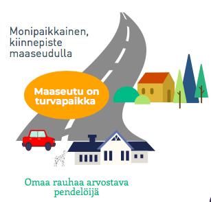 MONIPAIKKAINEN, KIINNEPISTE MAASEUDULLA Monipaikkaisia on kasvava määrä erilaisten työtehtävien ja etätyömahdollisuuksien lisääntyessä. Heitä on aikuisväestöstä vuonna 2030 noin 15% (ryhmän arvio).