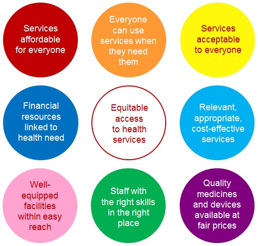 Access to health services in the European Union 2016 https://ec.europa.