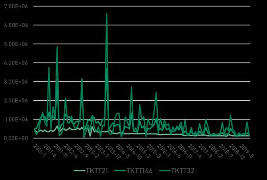 Analysointipalvelut 11 Analysointipalvelutiimimme on