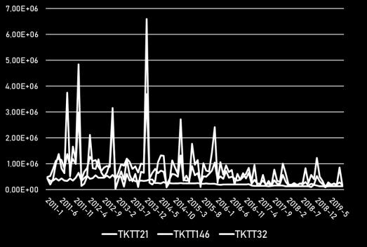 analysointi-casea, ja tekeillä on noin kymmenkunta