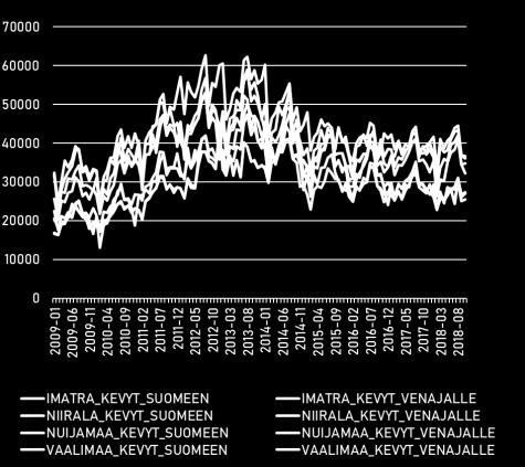 selittämistä / tutkimista datalla, tietojen yhdistelyä /