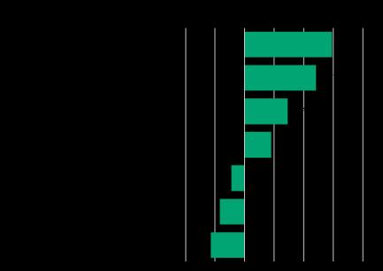 laajoja yhteistyökuvioita vaativat analysointitapaukset,