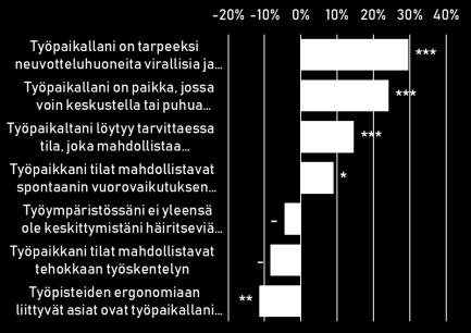 Virastoille tarjotaan myös mahdollisuutta lainata