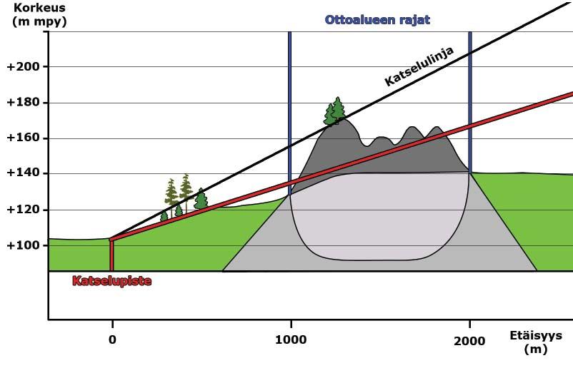 90 VUORIMÄEN KALLIOALUE, SIILINJÄRVI: 8.8.2.1 Honkamäen yksityistie Vuorimäki näkyy vain pieneltä alueelta Honkamäen yksityistien ja Vuorimäelle menevän tien risteyksestä.