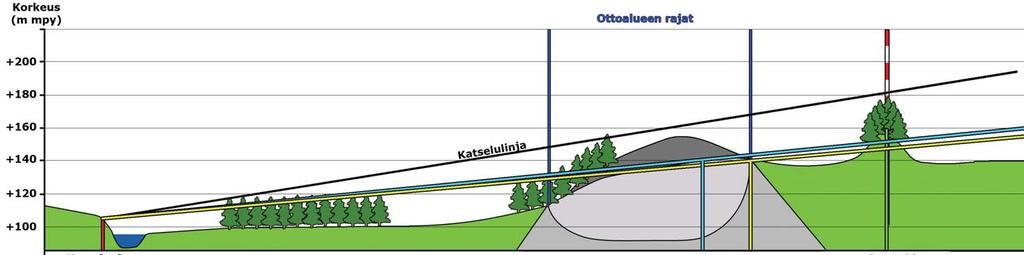 94 VUORIMÄEN KALLIOALUE, SIILINJÄRVI: 8.8.2.3 Koivusaarentie Pitkäjärvi Vuorimäen voi havaita Haukkavuoren lännenpuoleiselta, tasaisemmalta alueelta (kuva 8-22).