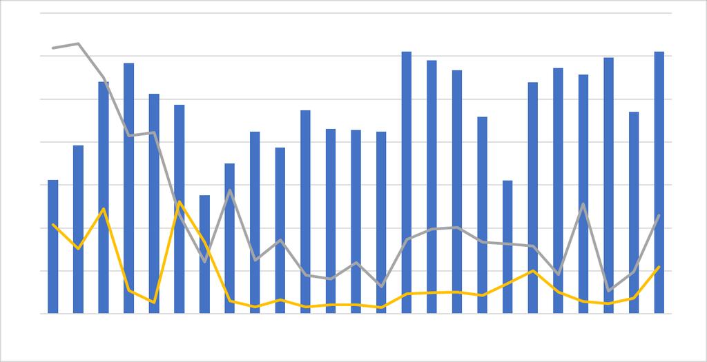 vs. Key Performance