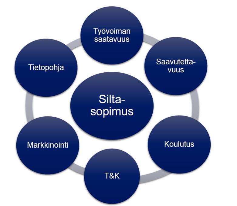 Siltasopimuksen yhtenä toimenpiteenä tietopohjan rakentaminen Siltasopimuksen osana valtiohallinnon ja Lounais-Suomen alueen toimijoiden tulee sopia