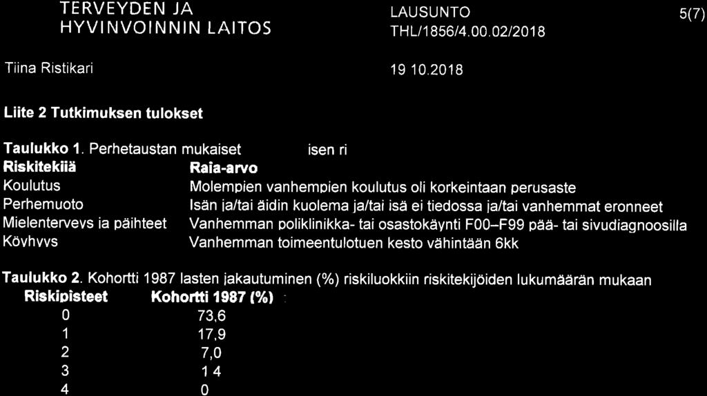 Tiina Ristikari TËRVEYDEN JA T HLt 1 856t 4..2t21 8 19.1.218 5(7) Liite 2 Tutkimuksen tulokset Taulukko 1.