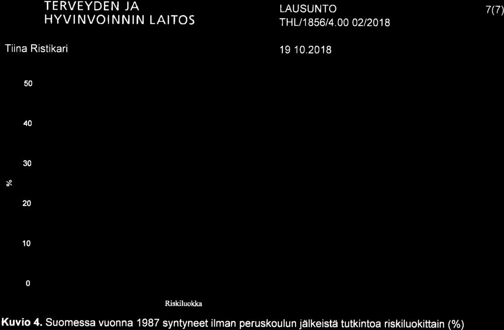 -9 T HLI 1 856t 4..2t21 I 7(7) Tilna Ristikari 1 9. 1.218 5 4 s 3 2 1 Riskiluolfta Kuvio 4.