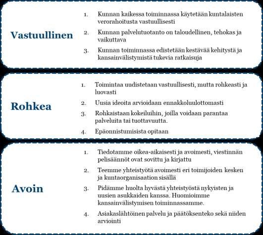 Vetovoimainen Pyhäjoki Hyvinvoiva Pyhäjoki Vastuullinen Pyhäjoki 1. Houkutteleva ja kasvava 2. Viihtyisä kirkonkylä ja elävät kyläkeskukset 3. Yrittäjämyönteinen ilmapiiri ja toiminta 4.