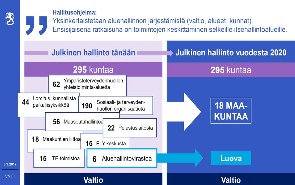 Palvelut useiden järjestämisvastuulla Nykyinen palvelujärjestelmä Kuntia, Kaupunkeja, kuntayhtymiä Perusterveydenhuolto