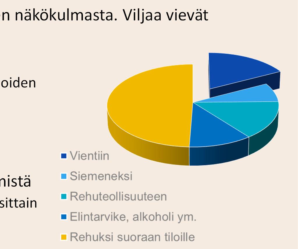 Hankkeen taustaa Suomen viljamarkkinat toimivat huonosti viljelijöiden näkökulmasta. Viljaa vievät vain muutamat toimijat.