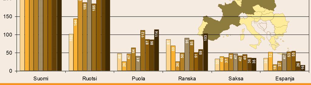 Eurostat, 2018 on