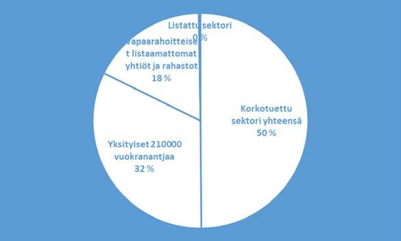 Kaupungistuminen kasvattaa ja uudistaa kiinteistömarkkinaa