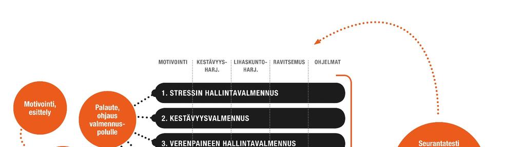 Energialataus: Valmennuspolut - Valmennuspolku valitaan