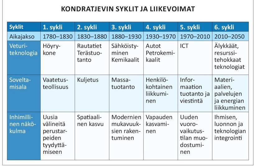 SYKLIEN ANATOMIAA