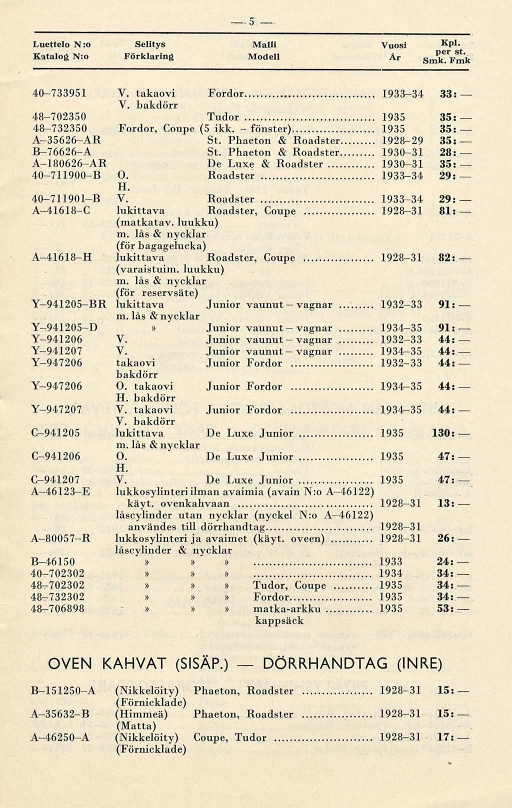 DÖRRHANDTAG 5 Luettelo N:o Selitys Malli Vuosi K P' Katalog N:o Förklaring Modell År smtpmk 40733951 V. takaovi Fordor 193334 33: V. bakdörr 48702350 Tudor 35: 48732350 Fordor, Coupe (5 ikk.