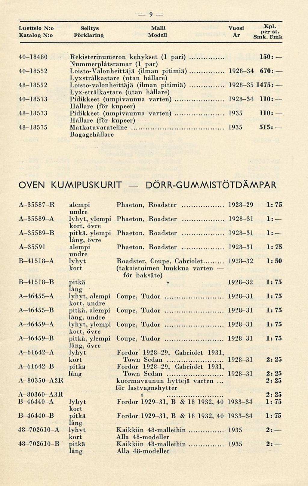 Luettelo N:o Selitys Malli Vuosi Kdl 9 N:o Förklaring Modell Är Smk.