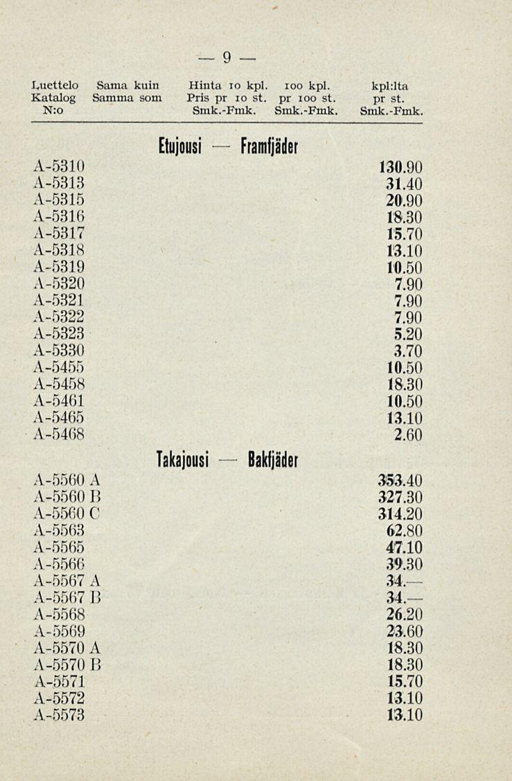 9 Luettelo Sama kuin Hinta io kpl. ioo kpl. kpl:lta Katalog Samma som Pris pr io st. pr ioo st. pr st. N:o Smk.-Fmk. Smk.-Fmk. Smk.-Fmk. Etujousi Framfjäder A-5310 130.90 A-5313 31.40 A-5315 20.